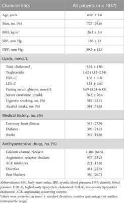 Pharmacogenetic association of the NR1H3 promoter variant with antihypertensive response among patients with hypertension: A longitudinal study